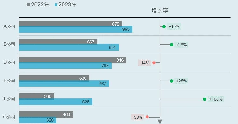 年底报告必用!最新版excel横向偏差图表来了