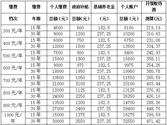 关于民生山西怎么查询养老保险缴费明细养老金的信息