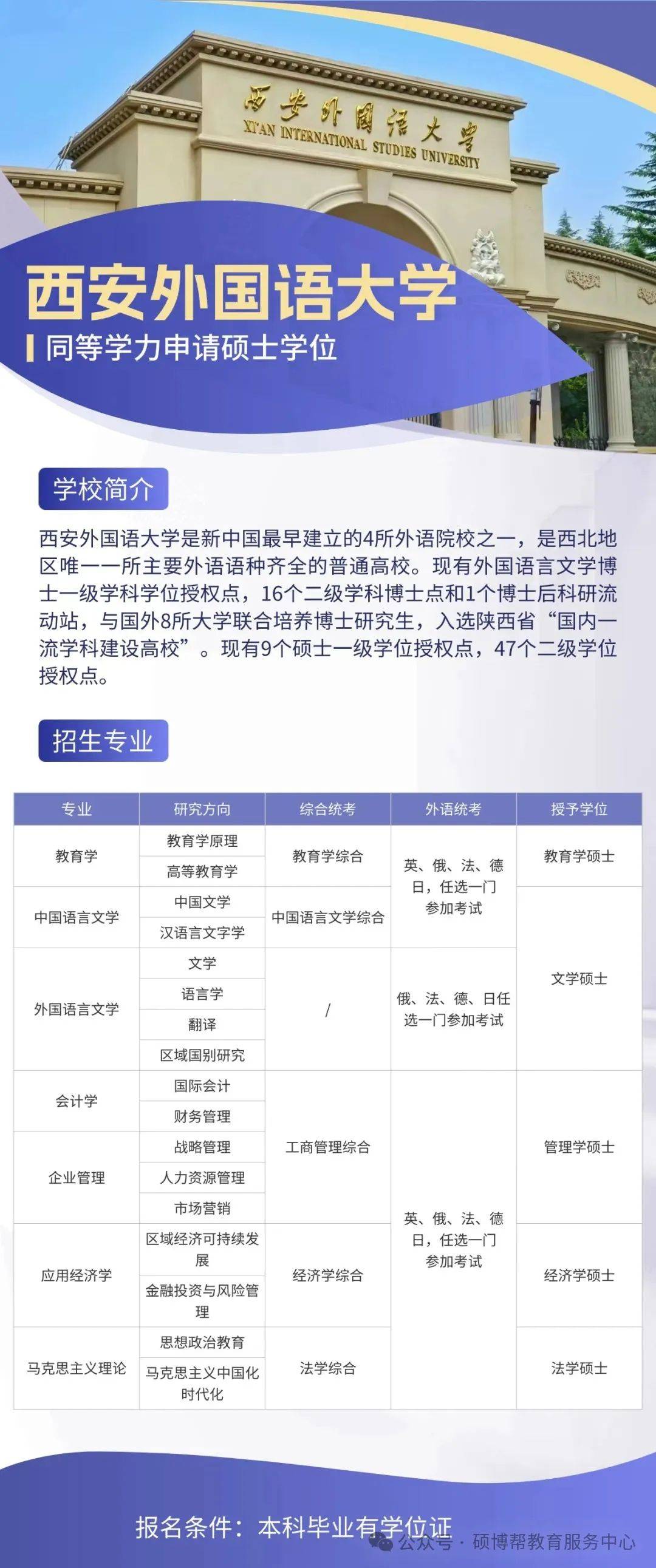 【西安外国语大学】2024年在职研,免试申请最后3天!