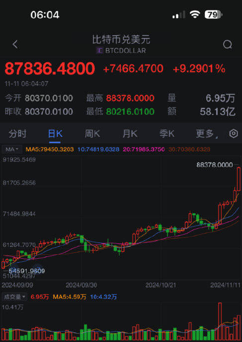 1个比特币价格多少，1个比特币价格多少人民币