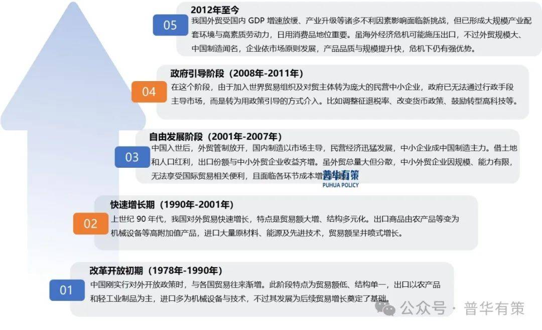 20242030年对外贸易行业市场调研及发展趋势预测报告爱发体育网址(图1)