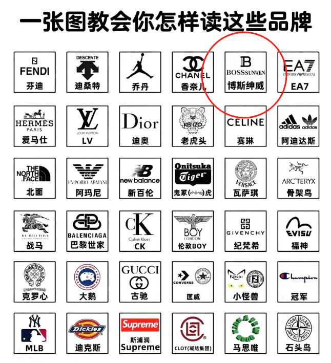 男装品牌图标大全图片