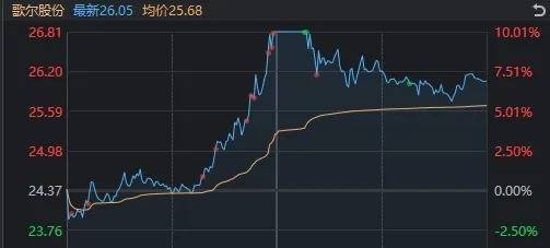 A股午后全线跳水！多只高位股连续两天一字跌停，原因找到了