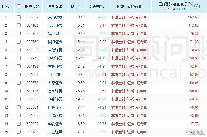 急着套现？中信证券股价刚创新高，二股东越秀资本就公告减持