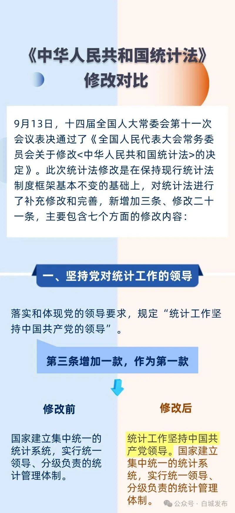 一图读懂新修改《中华人民共和国统计法》