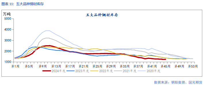 凤凰联盟网址【钢材】靴子落地 钢价回归现实(图6)