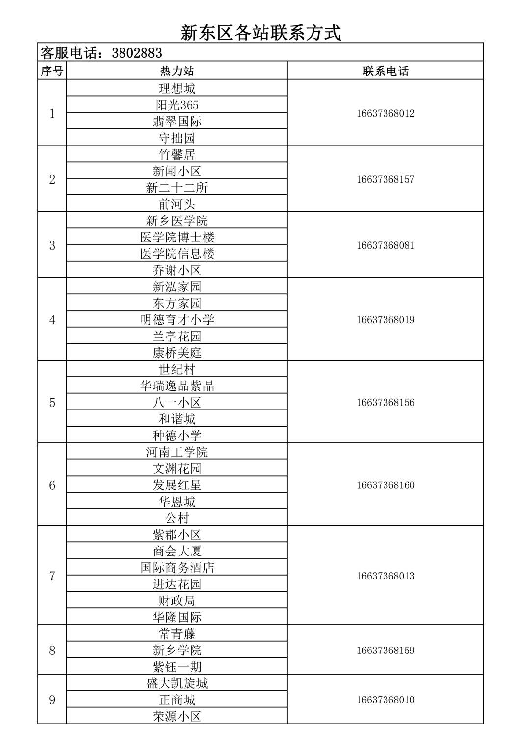 新乡供暖进入倒计时,热态运行已开始 附客服电话)