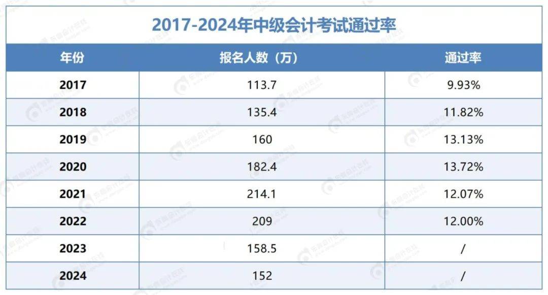 严了全体会计考生请注意官方最新通知(图2)