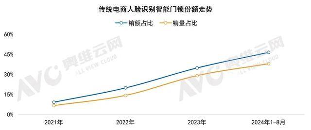 智能锁哪个牌子好？内行人推荐：一步到位选TCL智能锁质好价优(图1)