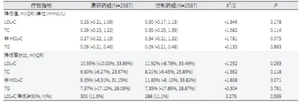 一盒集采的阿托伐他汀钙片不如矿泉水贵，能吃吗？