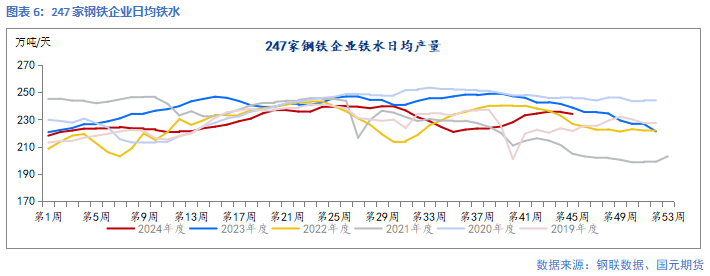 凤凰联盟网址【钢材】靴子落地 钢价回归现实(图1)