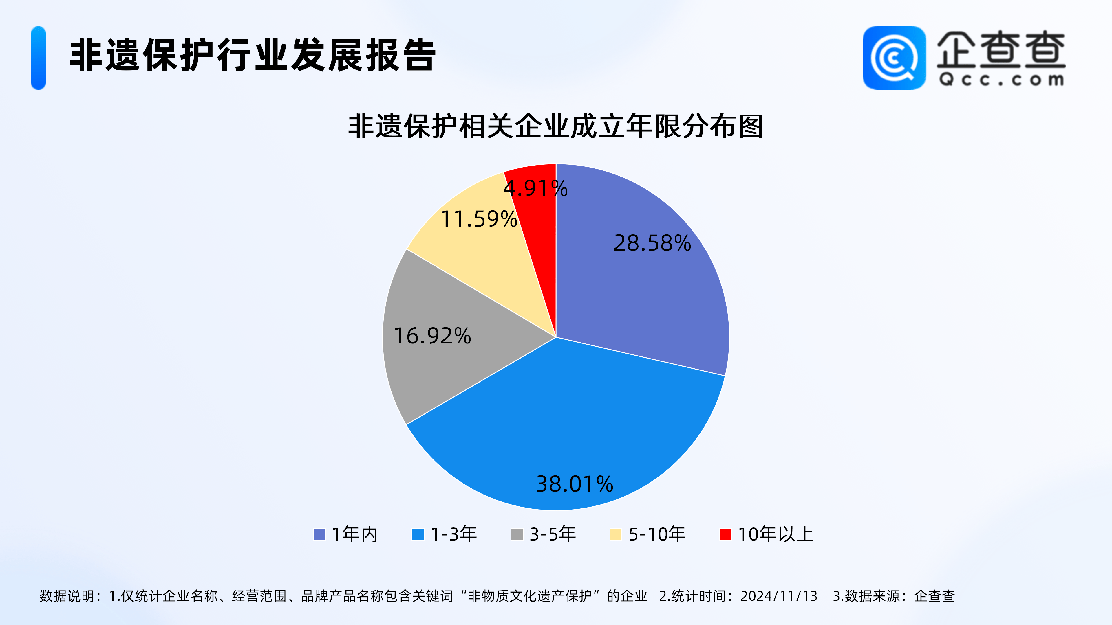 李子柒非遗工作站成立!企查查:非遗保护相关企业超十万家