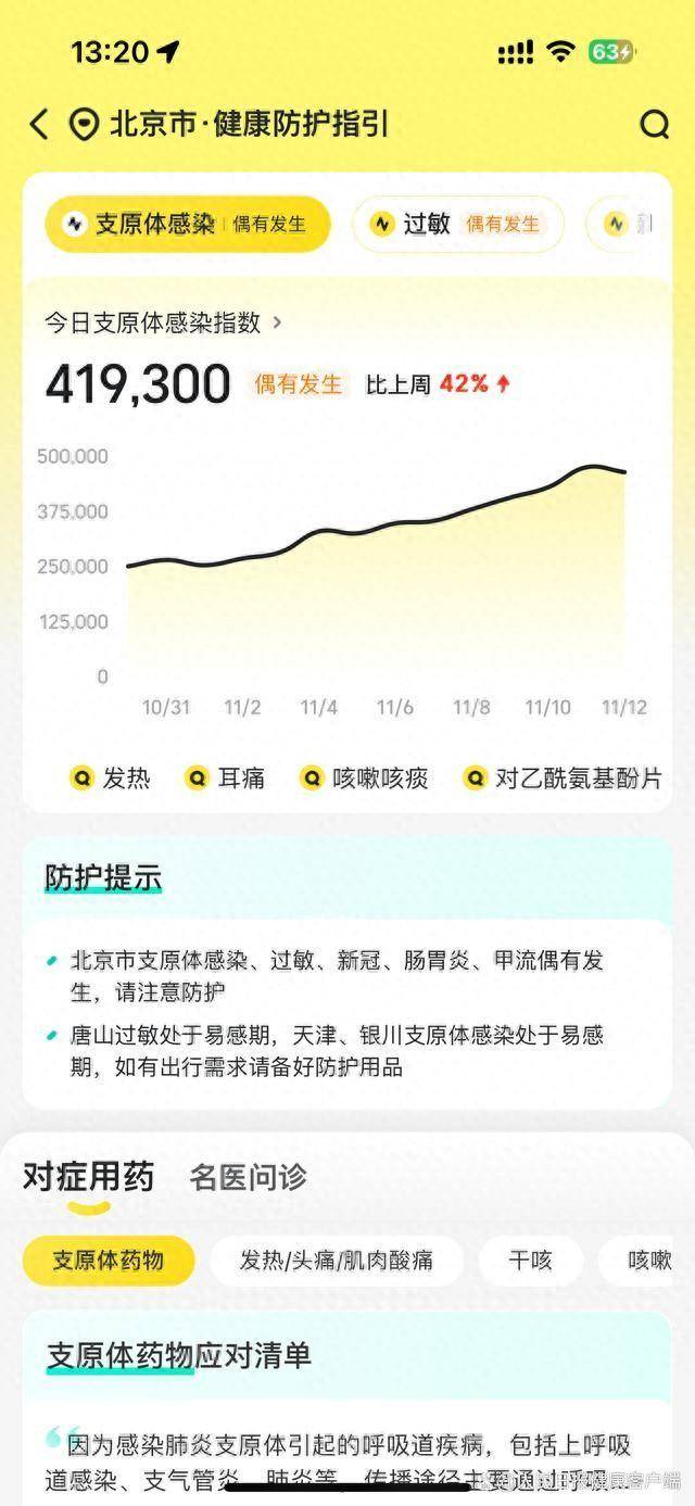 北京市肺炎支原體感染增多，線上醫(yī)保購藥量明顯增長