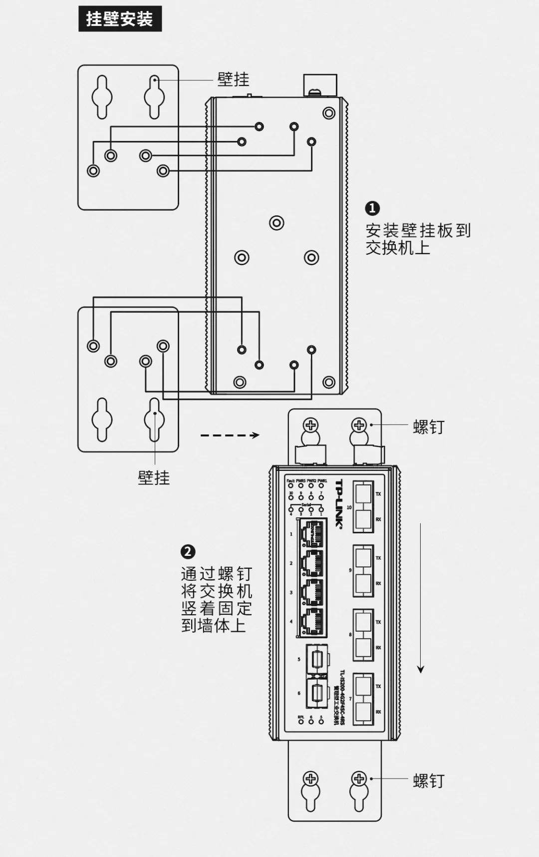 交换机级联口接线图图片