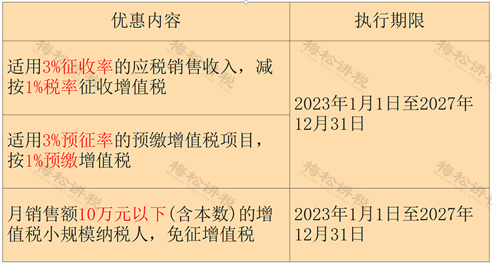 南宫28下载一个会计的水平能差到什么程度？因财务不懂税收政策企业被罚7万(图1)