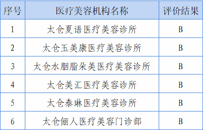 PG电子网址多向发力助推医疗美容行业监管再升级(图4)