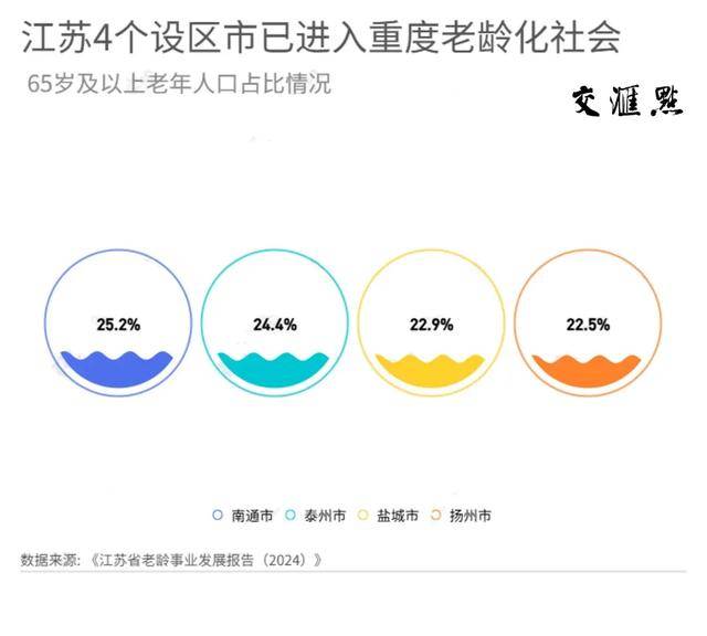 19省份迈过中度老龄化门槛，“最老”的是它