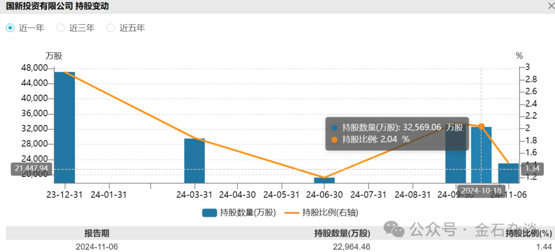 機構(gòu)舉報游資致A股大跌？三大原因揭秘！陳小群2天虧了3000萬...