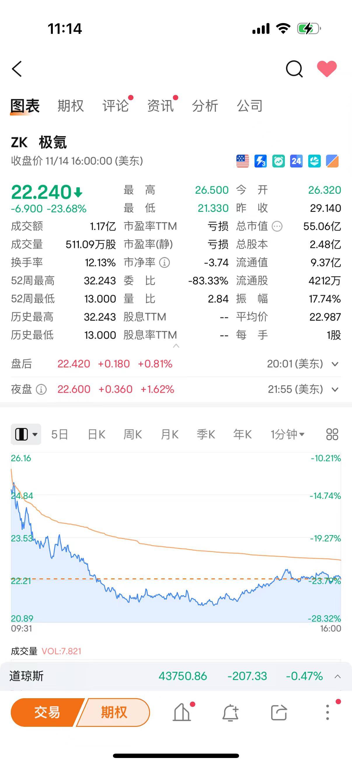 股价暴跌23%！极氪与领克合并，兄弟联手意在硬刚比亚迪？