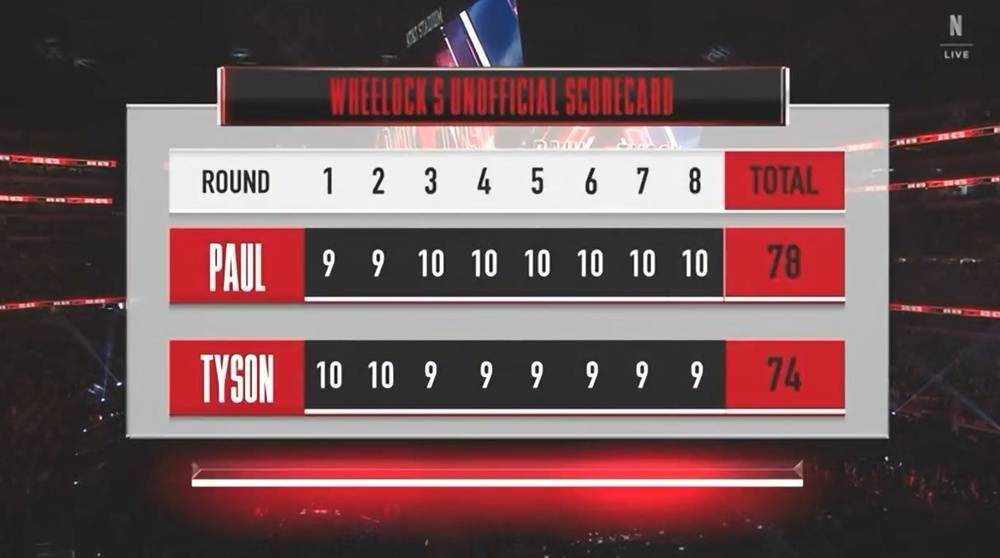 58岁泰森重返擂台,打满8回合不敌杰克·保罗 58岁泰森重返擂台,打满8回合不敌杰克·保罗