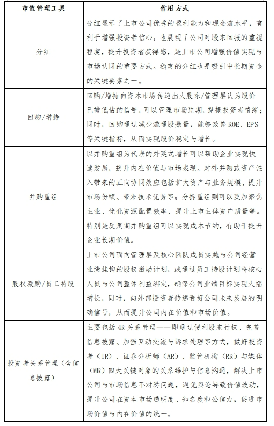 股票行情:东北证券董晨等：A股上市公司市值管理与政策建议