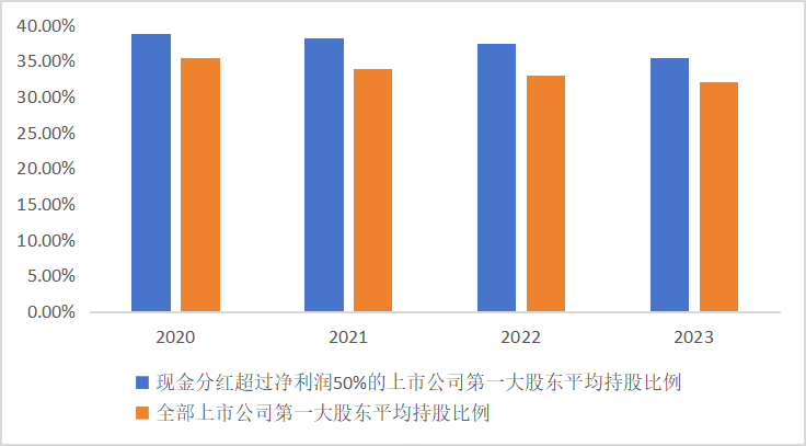 股票行情:东北证券董晨等：A股上市公司市值管理与政策建议