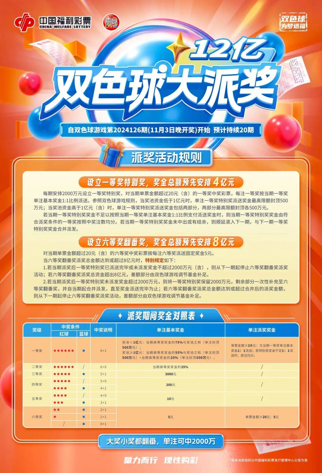 网上购买双色球平台有哪些好处和坏处呢视频