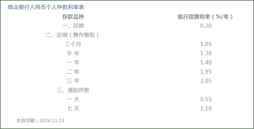 2%,定期(整存整取)三个月,半年,一年,二年,三年分别调整为1.05%,1.