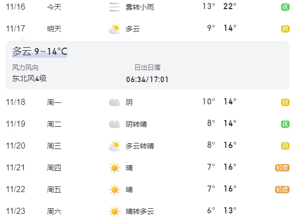 宝应断崖式降温!67_天气_气温_扬州