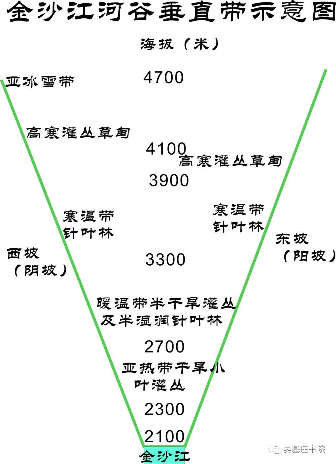 国内外25座山脉的垂直自然带谱,全了!