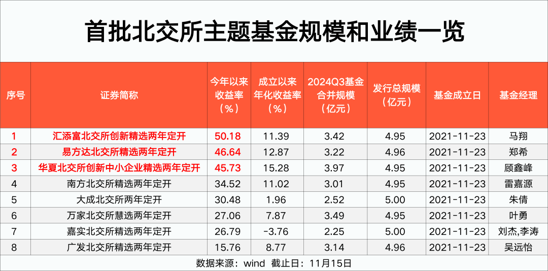 最高大赚50%！ 