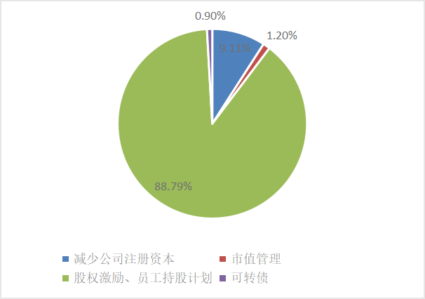 股票行情:东北证券董晨等：A股上市公司市值管理与政策建议