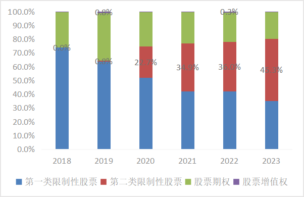 股票行情:东北证券董晨等：A股上市公司市值管理与政策建议