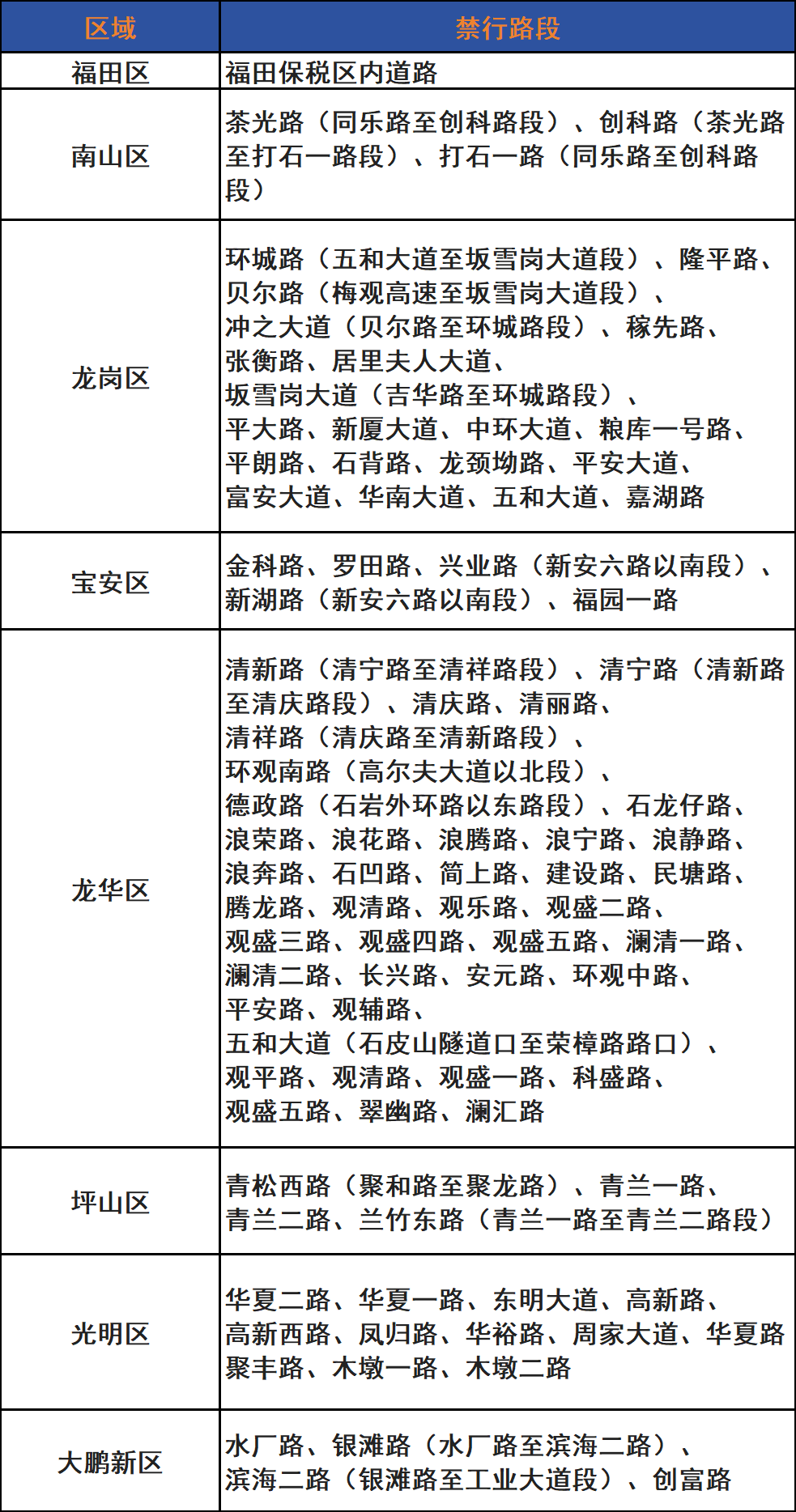 深圳限行路段明细图图片