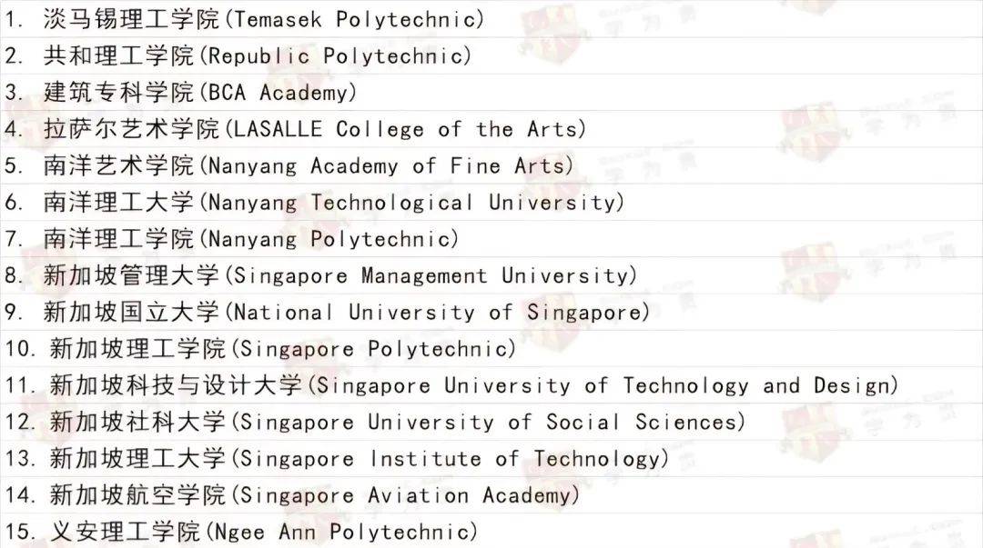 中留服最新！又有13所国外院校学历学位认证加强审查！