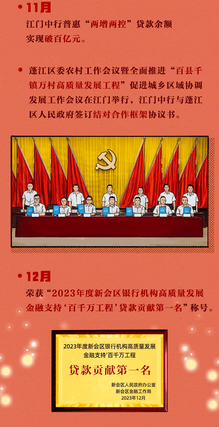条漫丨中国银行江门分行成立110周年啦!