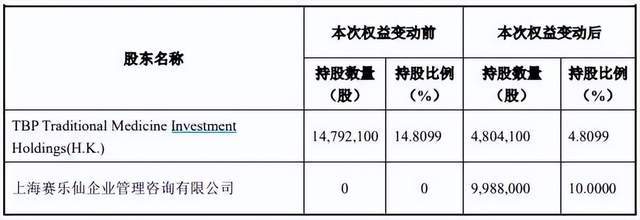 1.1亿入股康惠制药，恒昌医药谋求借壳上市