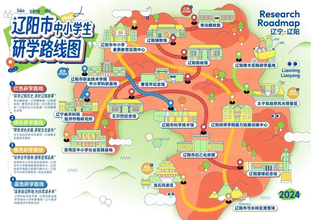 研学旅行线路