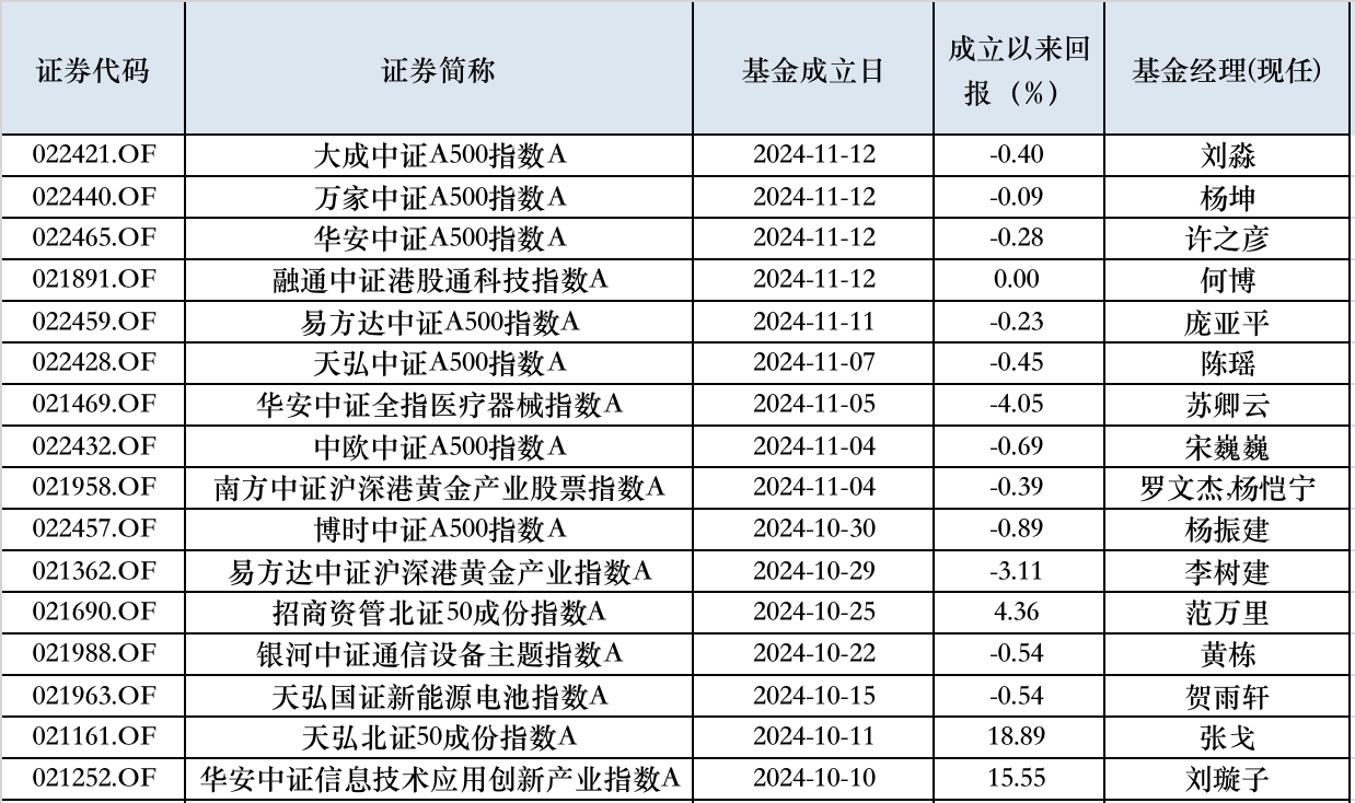 股市业绩公布（股市业绩公布时间） 股市业绩公布（股市业绩公布时间）《股市业绩什么时候公布》 股市行情