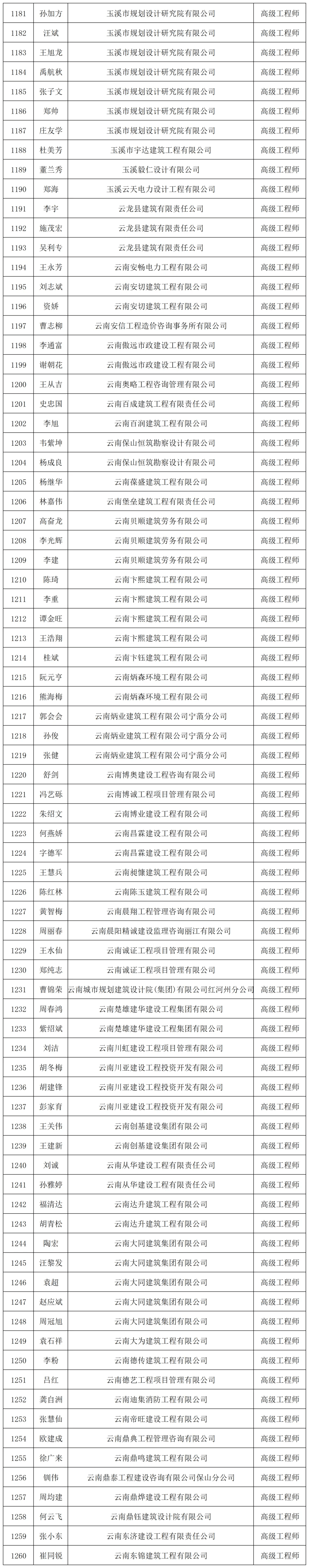 住建厅:1699人通过2024年建筑工程高级工程师职称评审!名单公示!