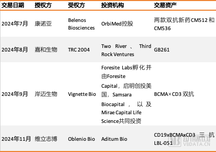 NewCo扎堆，中国药企已经挤满这个赛道