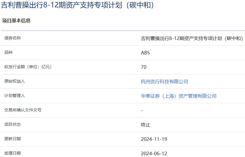 吉利曹操出行70亿元ABS项目更新为“终止”