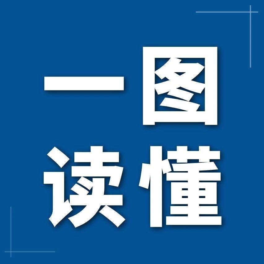 一图读懂《内蒙古自治区自然资源厅 农牧厅关于改革完善耕地占补平衡管理的通知》_微信_信息_来源