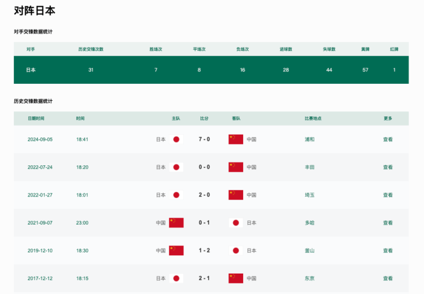 今晚能迎来奇迹吗？中日历史交手数据：国足7胜8平16负:澳门一肖一码100准免费资料