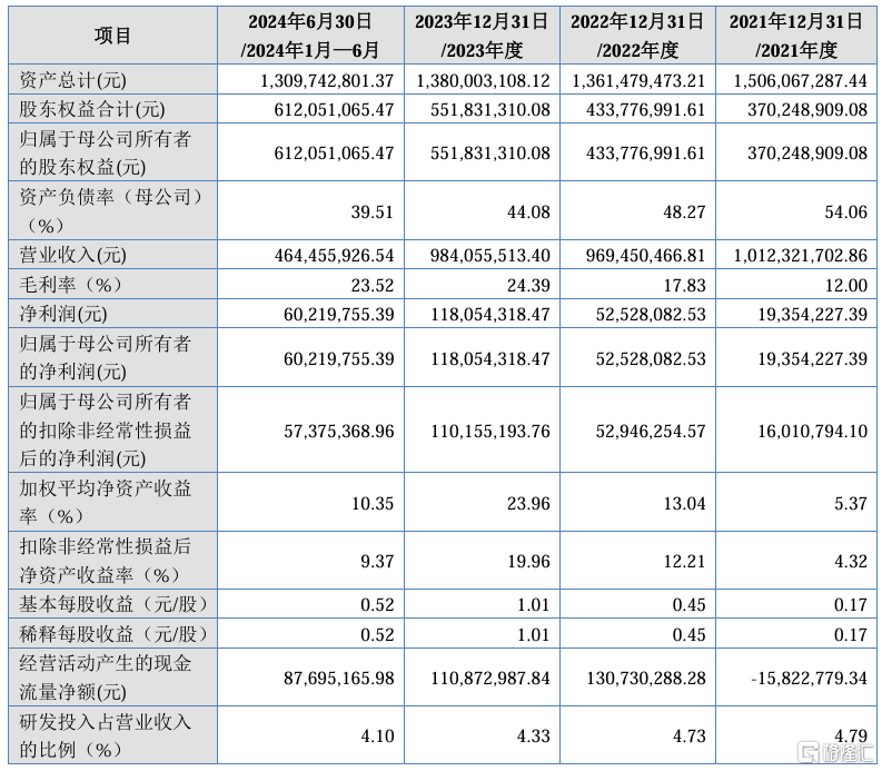 涨超336%，立讯精密的供应商万源通今日上市！