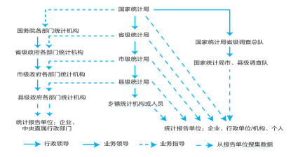 【《统计法》微课堂】本期我们深学细悟《统计法》第三条