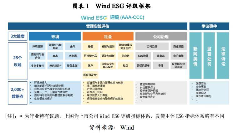 国内评级机构ESG评价体系对比_数据_商道_中国