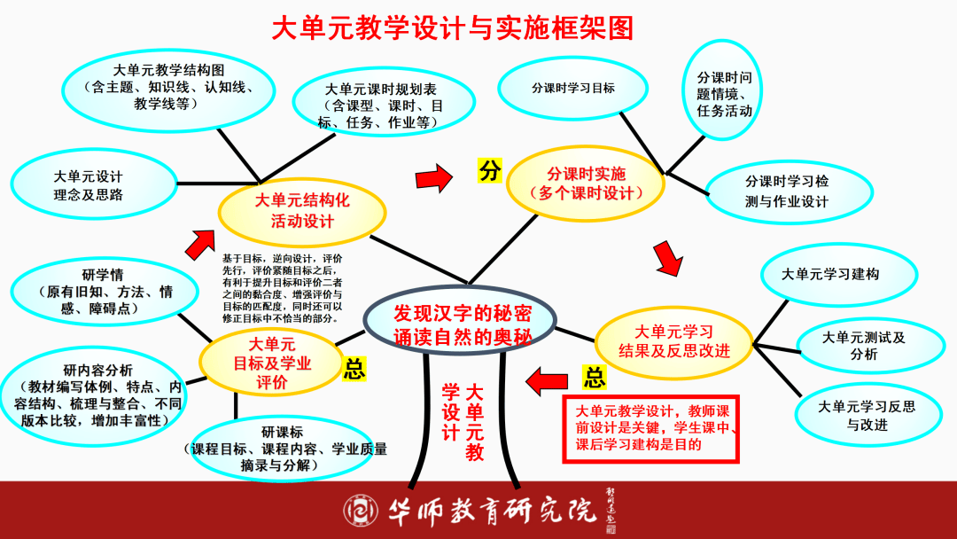 关于部编版语文大单元教学评价方案的信息
