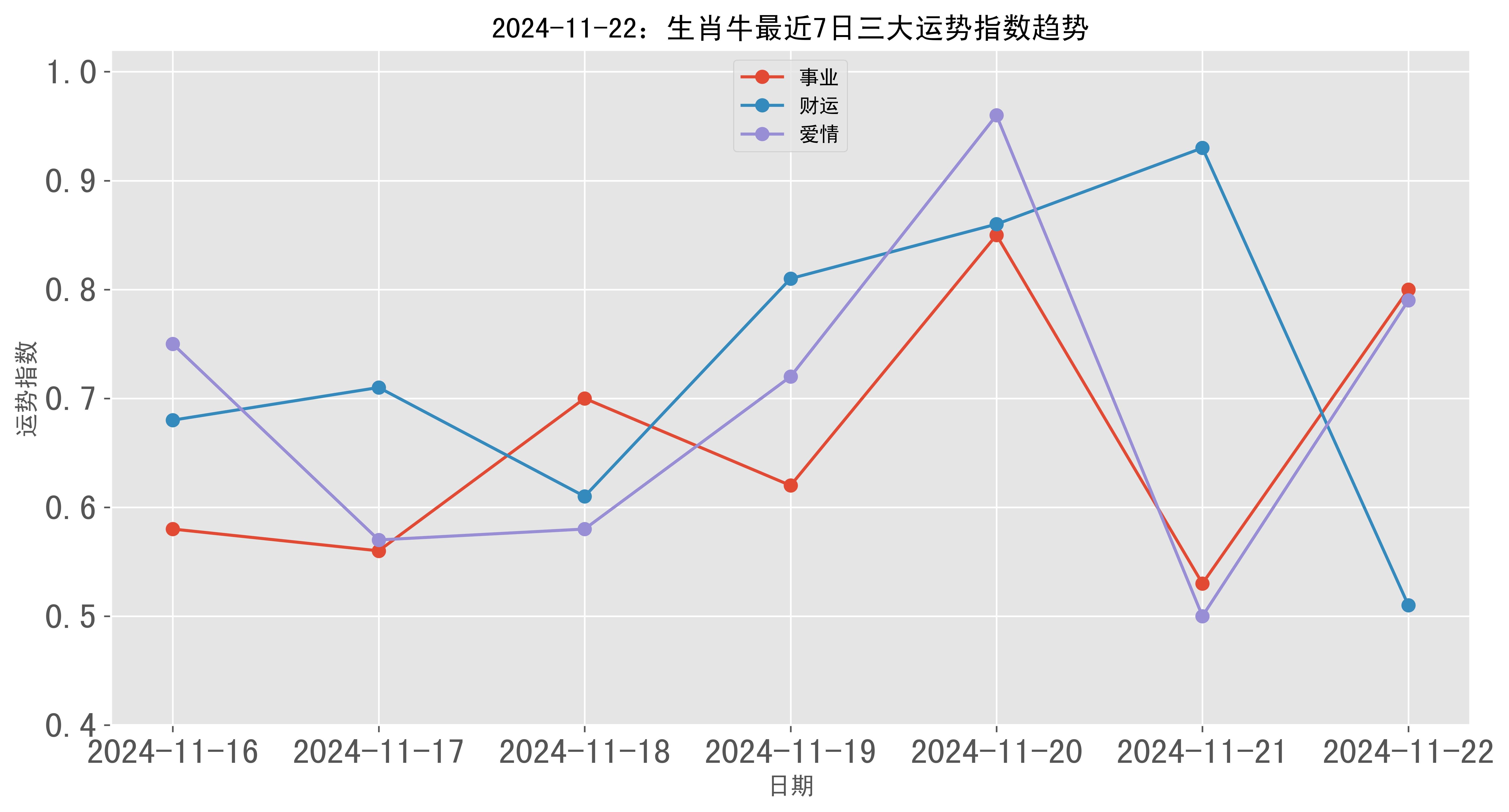 今日生肖运势5月22日(今日生肖播放2021年2月5日)