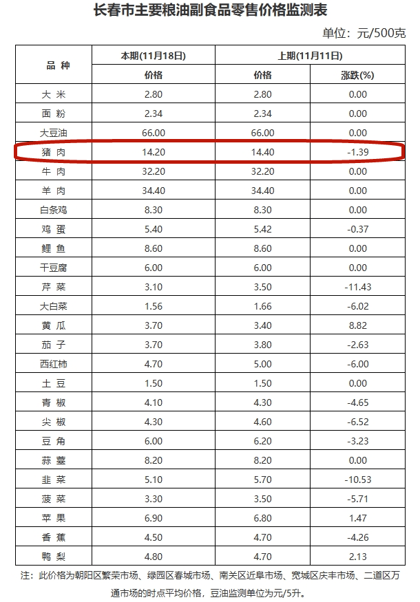 生猪价格网(今天生猪价格网)